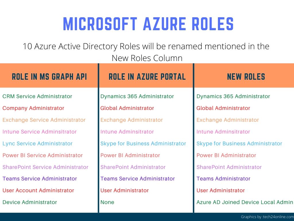 A screenshot of a cell phone Description automatically generated