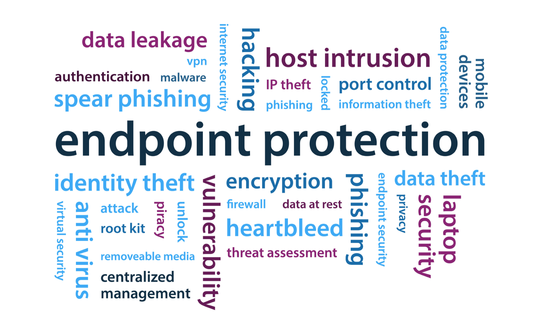 Microsoft Defender For Endpoint Plan