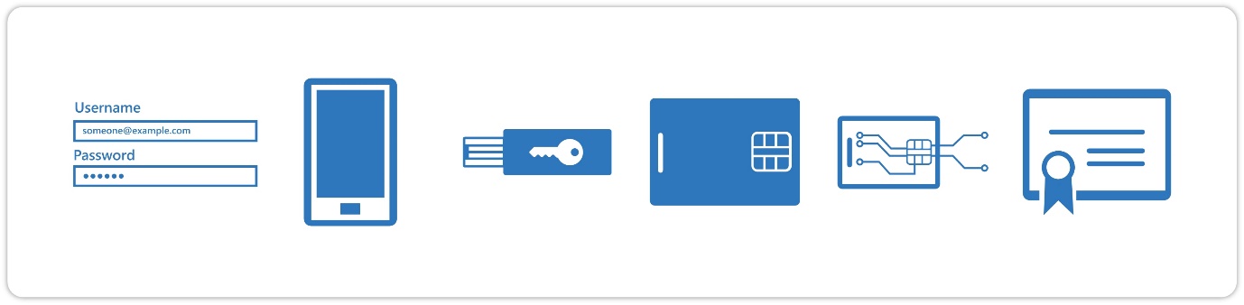 Multi-Factor Authentication (MFA) - Microsoft Security